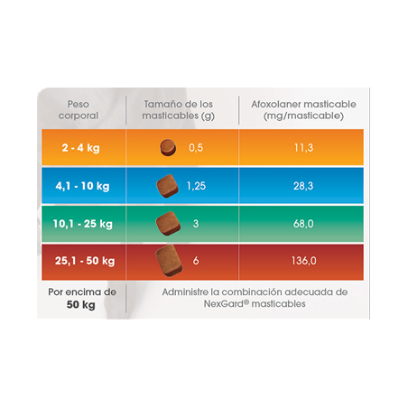 Nexgard antiparasitario Perros 10,1 hasta 25 Kilos 3 comprimidos Boehringer Ingelheim - NEXGARD 